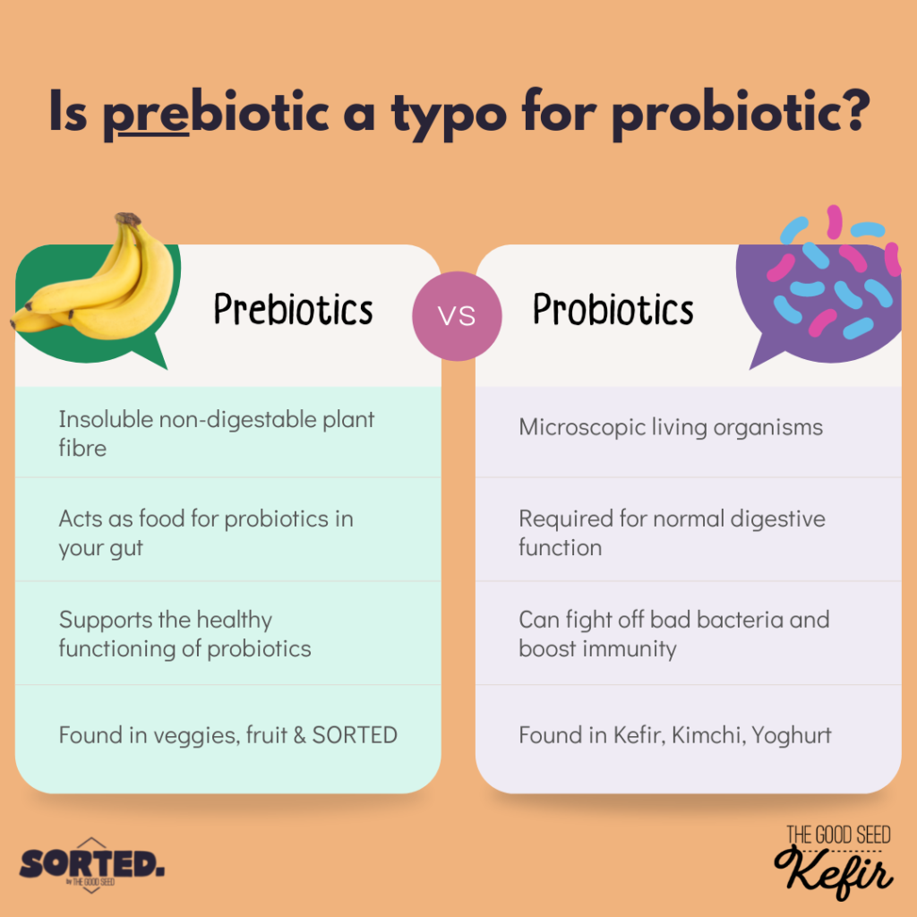 prebiotic probiotic comparison